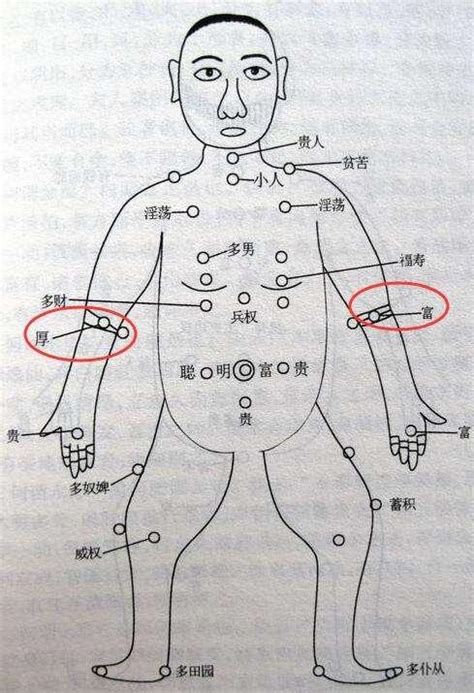 手臂痣图解|手臂有痣详解，左右手臂有痣解说